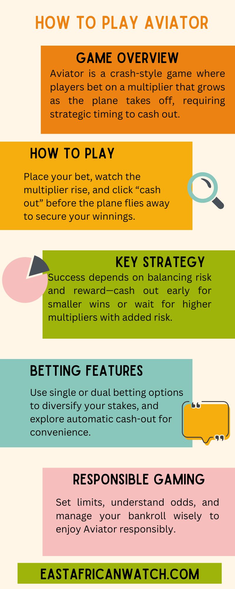 An infographic summarizing five key points on how to play Aviator, highlighting the game's overview, gameplay mechanics, strategies, betting features, and responsible gaming tips.