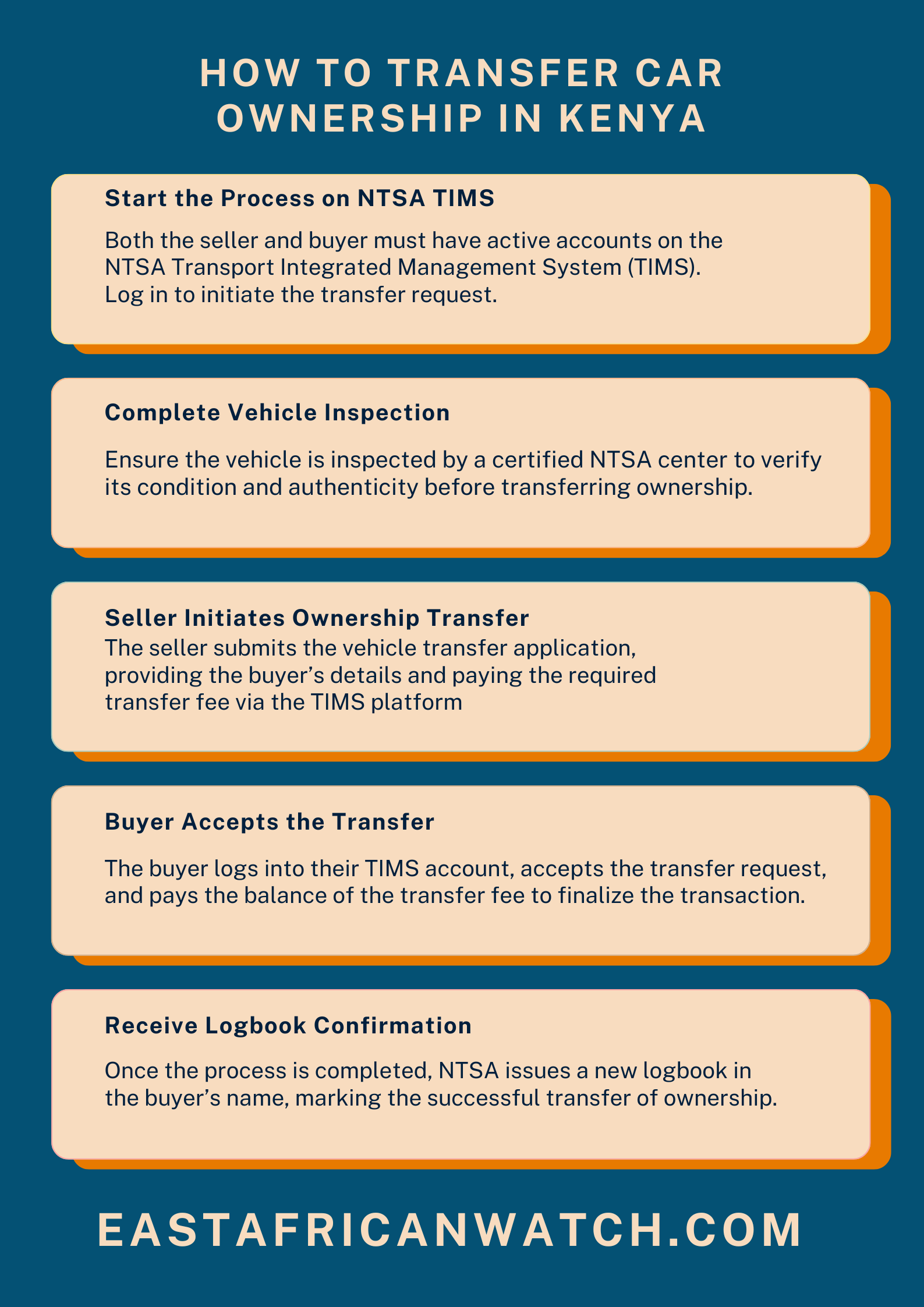 An infographic visually explaining the five-step process of transferring car ownership in Kenya,