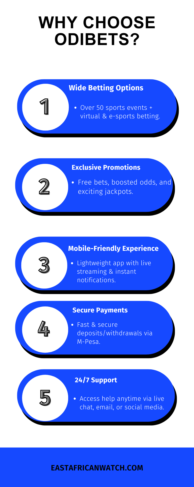 Infographic highlighting the key features of Odibets: wide betting options, exclusive promotions, mobile-friendly experience, secure payments via M-Pesa, and 24/7 customer support.